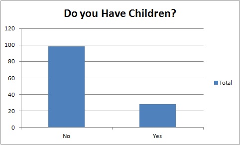 Children graph