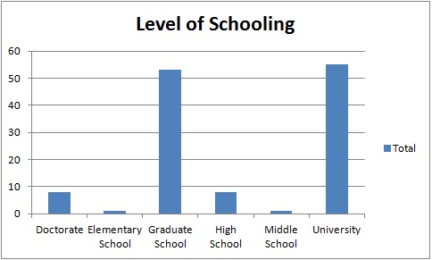Schooling Graph